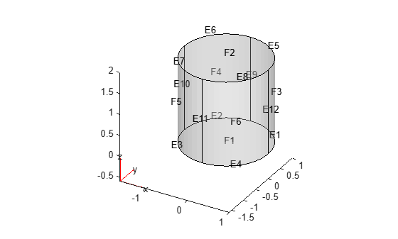 Figure contains an axes object. The axes object contains 6 objects of type quiver, text, patch, line.