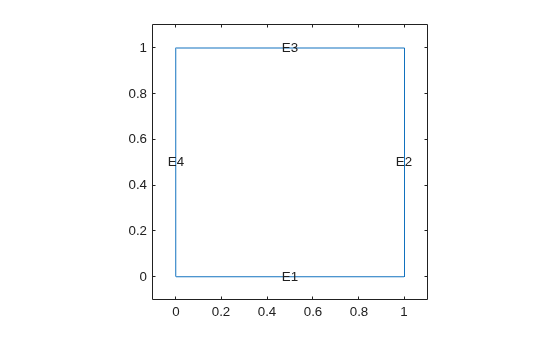 Figure contains an axes object. The axes object contains 5 objects of type line, text.