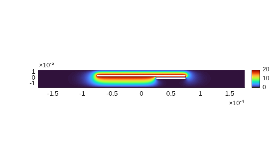 Figure contains an object of type pde.graphics.pdevisualization.