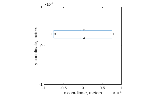 Figure contains an axes object. The axes object with xlabel x-coordinate, meters, ylabel y-coordinate, meters contains 5 objects of type line, text.