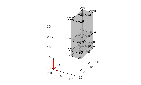Figure contains an axes object. The axes object contains 6 objects of type quiver, text, patch, line.