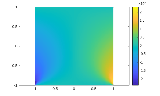 Figure contains an axes object. The axes object contains an object of type surface.