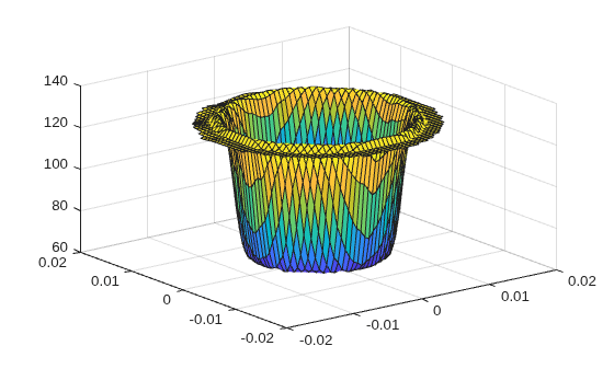 Figure contains an axes object. The axes object contains an object of type surface.