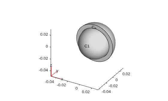 Figure contains an axes object. The axes object contains 6 objects of type quiver, text, patch, line.