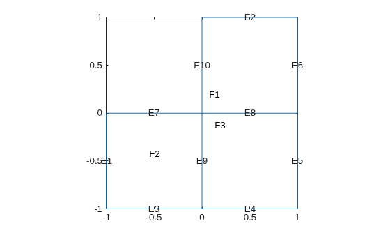 Figure contains an axes object. The axes object contains 14 objects of type line, text.