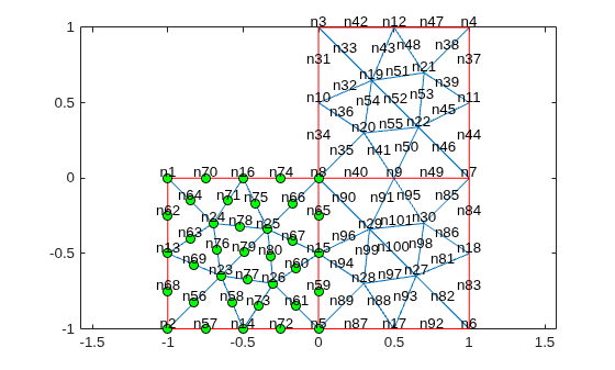 Figure contains an axes object. The axes object contains 3 objects of type line. One or more of the lines displays its values using only markers