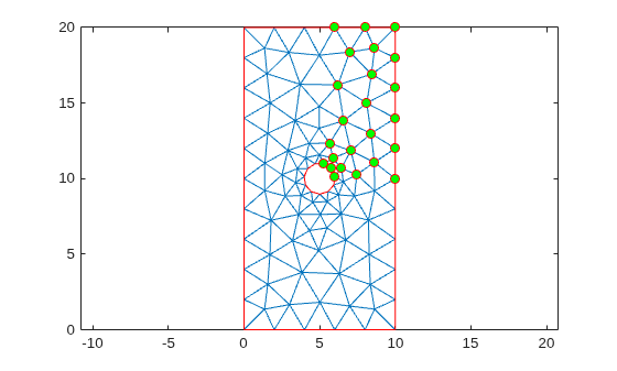 Figure contains an axes object. The axes object contains 3 objects of type line. One or more of the lines displays its values using only markers