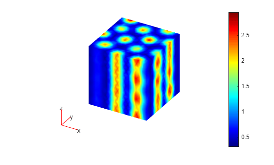 Figure contains an axes object. The hidden axes object contains 5 objects of type patch, quiver, text.