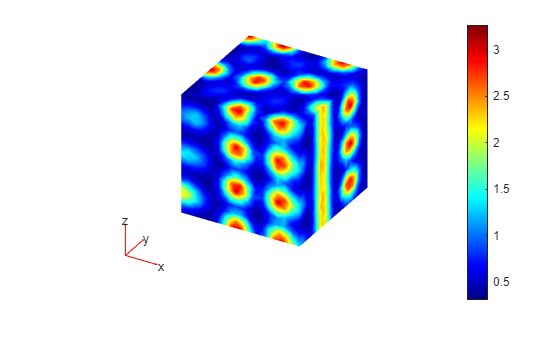 Figure contains an axes object. The hidden axes object contains 5 objects of type patch, quiver, text.