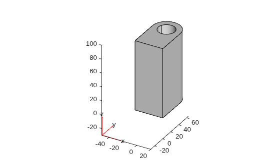 Figure contains an axes object. The axes object contains 6 objects of type quiver, text, patch, line.