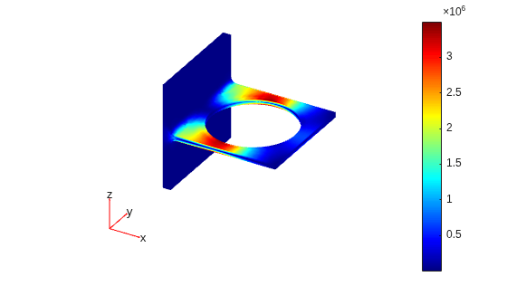 Figure contains an axes object. The hidden axes object contains 5 objects of type patch, quiver, text.