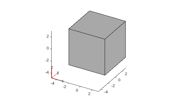 Figure contains an axes object. The axes object contains 6 objects of type quiver, text, patch, line.
