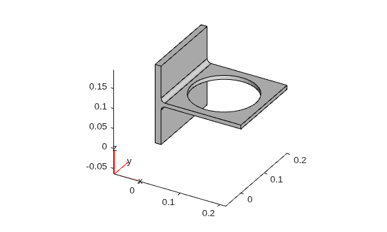 Figure contains an axes object. The axes object contains 6 objects of type quiver, text, patch, line.