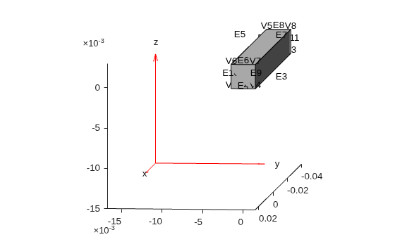 Figure contains an axes object. The axes object contains 6 objects of type quiver, text, patch, line.