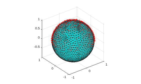Uniformly Charged Sphere: Force Exerted by Southern Hemisphere on Northern Hemisphere