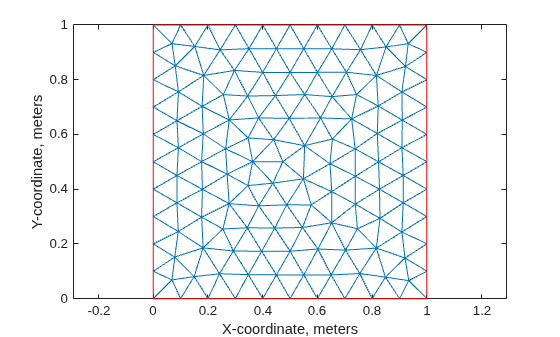Figure contains an axes object. The axes object with xlabel X-coordinate, meters, ylabel Y-coordinate, meters contains 2 objects of type line.