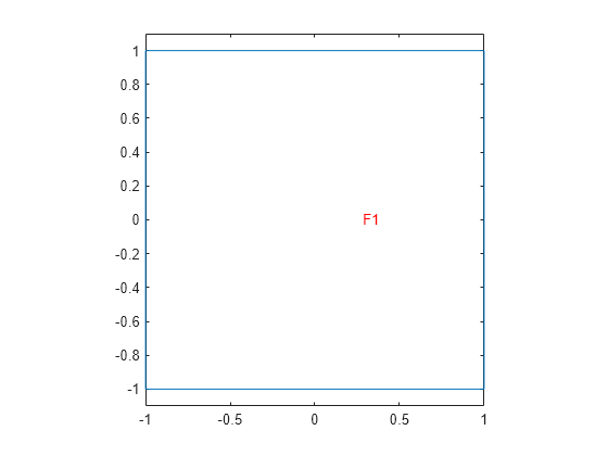 Figure contains an axes object. The axes object contains 2 objects of type line, text.