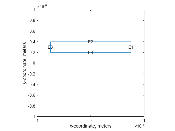 Figure contains an axes object. The axes object with xlabel x-coordinate, meters, ylabel y-coordinate, meters contains 5 objects of type line, text.