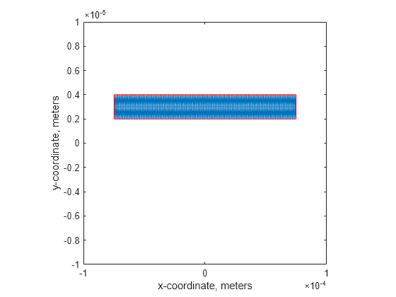 Figure contains an axes object. The axes object with xlabel x-coordinate, meters, ylabel y-coordinate, meters contains 2 objects of type line.