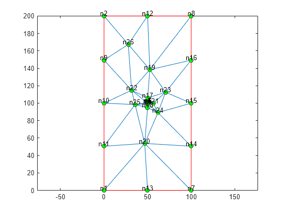 Generate Mesh - MATLAB & Simulink - MathWorks 한국