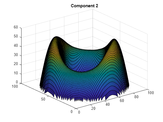 Interpolate Pde Solution To Arbitrary Points Matlab Interpolatesolution Mathworks 한국 5600