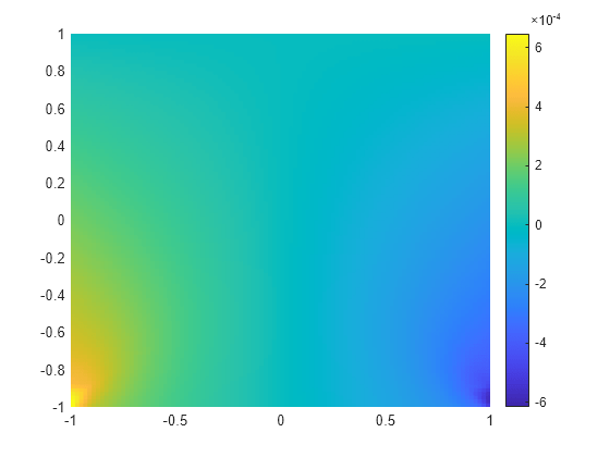 Interpolate Strain At Arbitrary Spatial Locations Matlab Interpolatestrain Mathworks 한국 4857