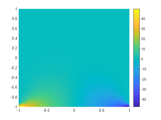 Interpolate Stress At Arbitrary Spatial Locations Matlab Interpolatestress Mathworks 한국 2236