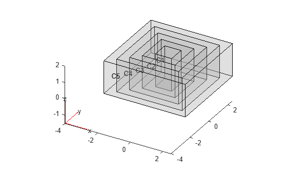 Figure contains an axes object. The axes object contains 6 objects of type quiver, text, patch, line.