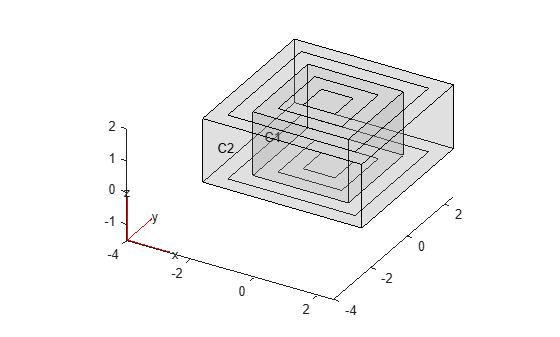 Figure contains an axes object. The axes object contains 6 objects of type quiver, text, patch, line.