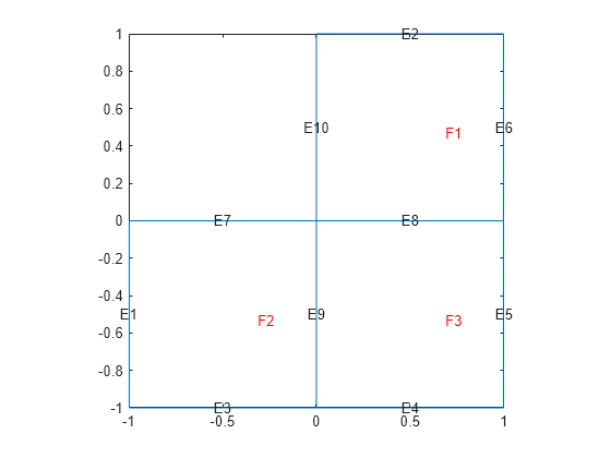 Figure contains an axes object. The axes object contains 14 objects of type line, text.