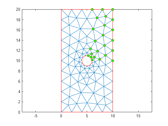 Figure contains an axes object. The axes object contains 3 objects of type line. One or more of the lines displays its values using only markers