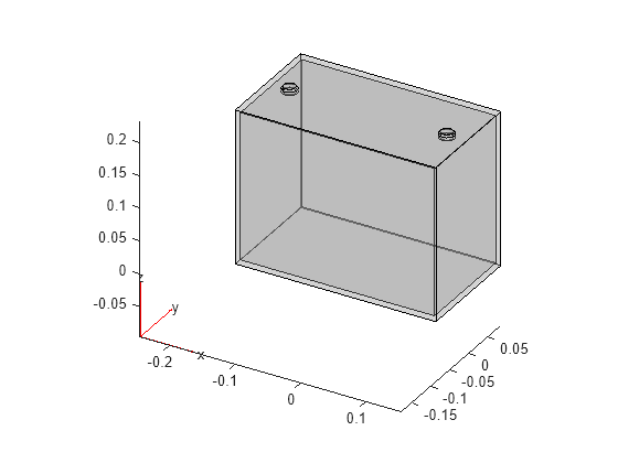 Figure contains an axes object. The axes object contains 6 objects of type quiver, text, patch, line.