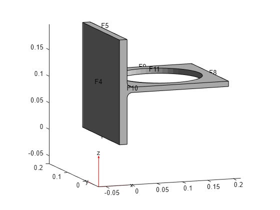 Figure contains an axes object. The axes object contains 6 objects of type quiver, text, patch, line.