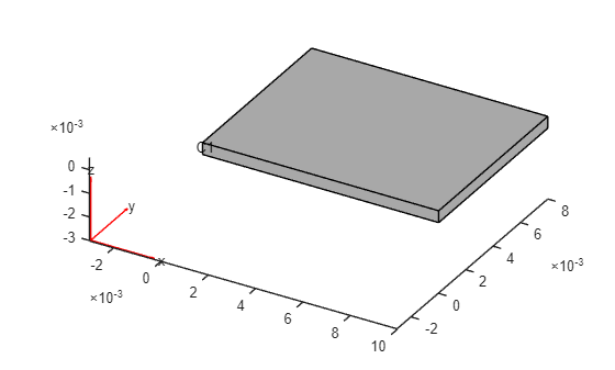 Figure contains an axes object. The axes object contains 6 objects of type quiver, text, patch, line.