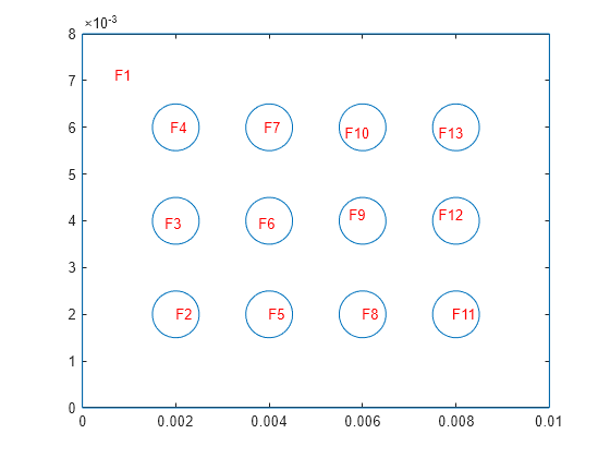 Figure contains an axes object. The axes object contains 14 objects of type line, text.