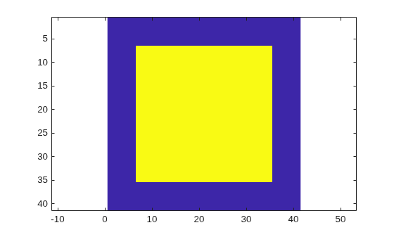 Figure contains an axes object. The axes object contains an object of type image.