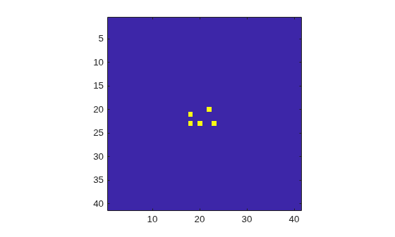 Figure contains an axes object. The axes object contains an object of type image.