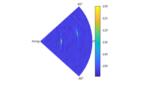 Figure contains an axes object. The hidden axes object contains 5 objects of type surface, text.
