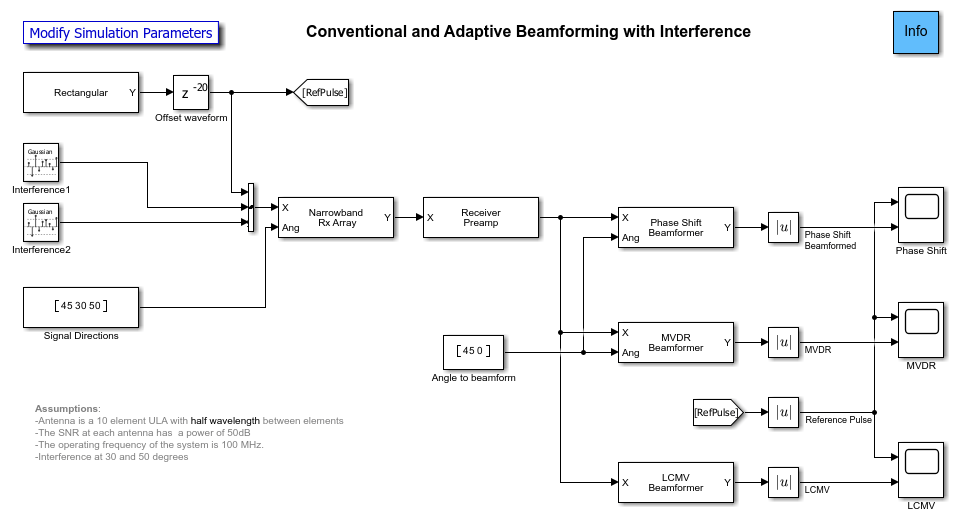 Conventional and Adaptive Beamformers
