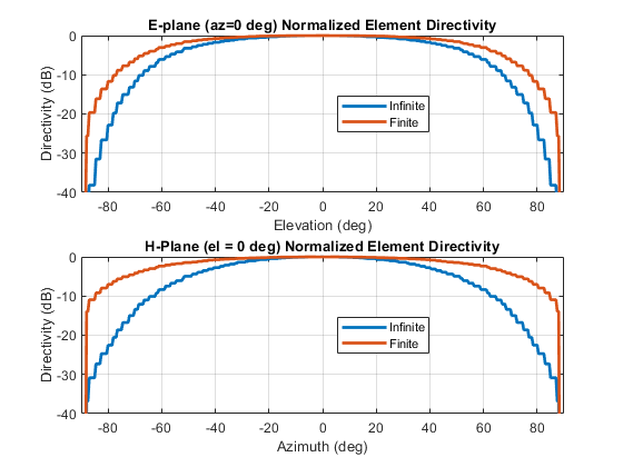 matlab subplot title overall