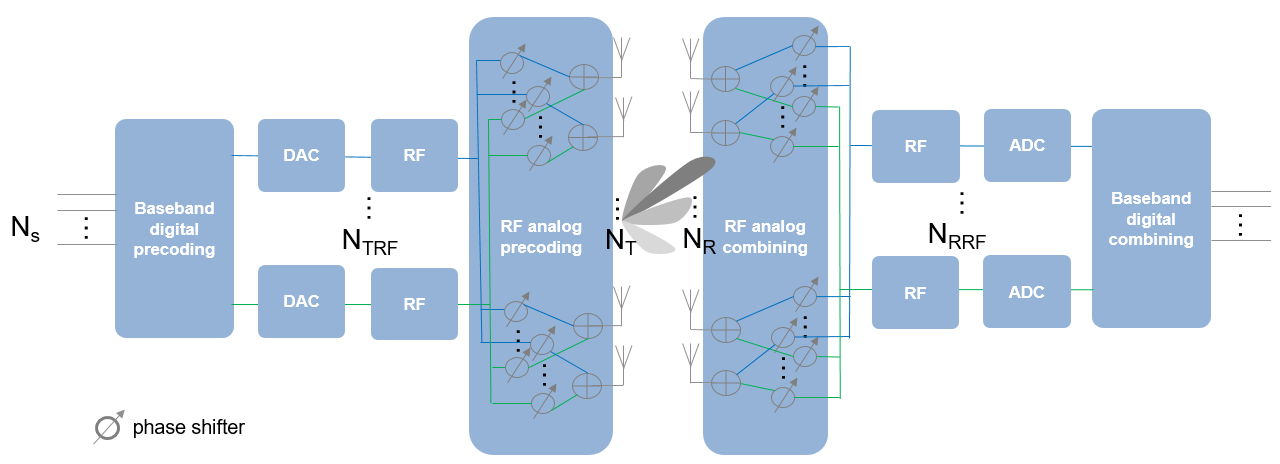 Introduction To Hybrid Beamforming - MATLAB & Simulink - MathWorks 한국