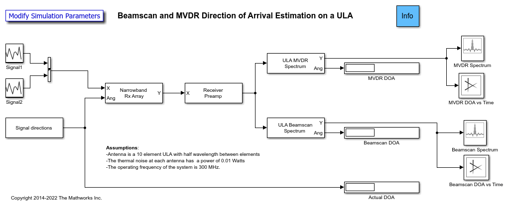 Beamforming and Direction of Arrival Estimation