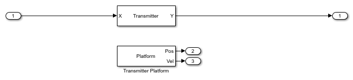 Simulating A Bistatic Radar With Two Targets - MATLAB & Simulink ...