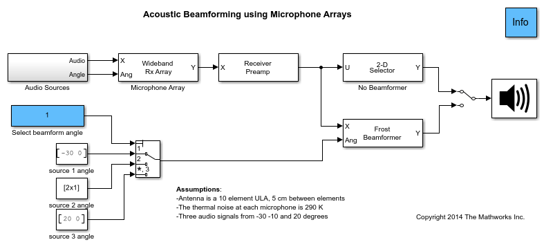 Acoustic Beamforming Using Microphone Arrays