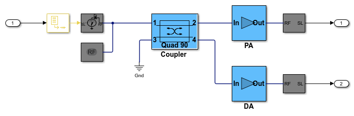 simulink rf toolbox