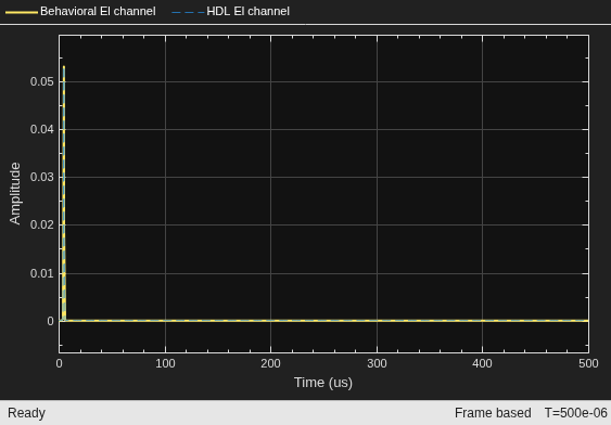 FPGA-Based Monopulse Technique: Code Generation