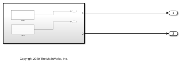Prevent External Variable Initialization for Distributed Code Generation