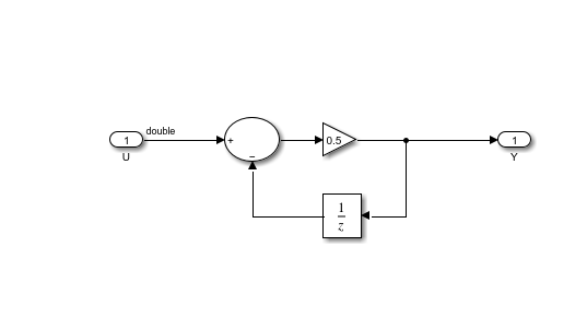 cosim_model_subsystem.png