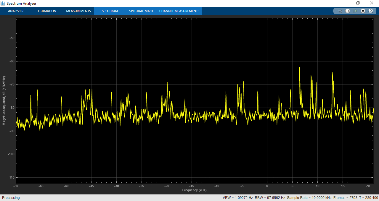 Frequency Offset Calibration with ADALM-PLUTO Radio in Simulink