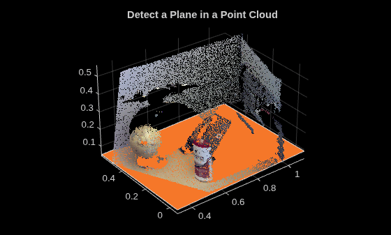 Figure contains an axes object. The axes object with title Detect a Plane in a Point Cloud contains 2 objects of type scatter, patch.